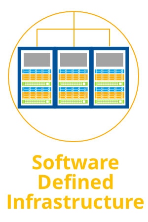 Software Defined Infrastructure